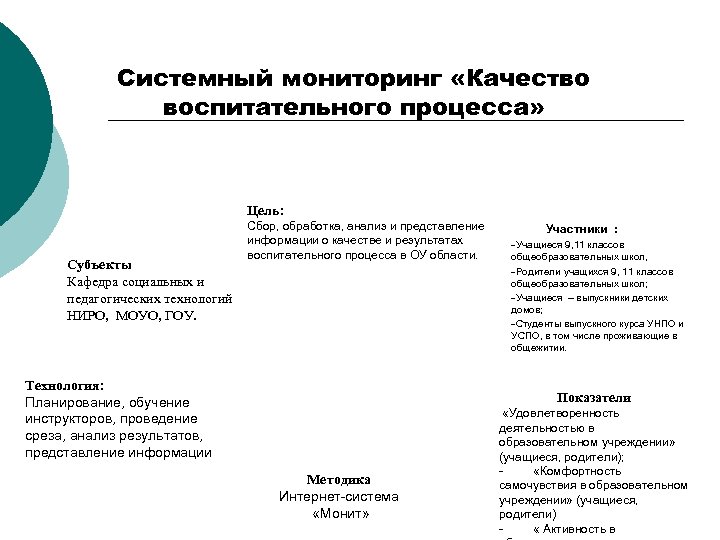 Системный мониторинг «Качество воспитательного процесса» Цель: Субъекты Кафедра социальных и педагогических технологий НИРО, МОУО,