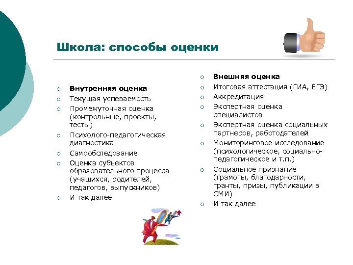 Школа: способы оценки ¡ ¡ ¡ ¡ Внутренняя оценка Текущая успеваемость Промежуточная оценка (контрольные,