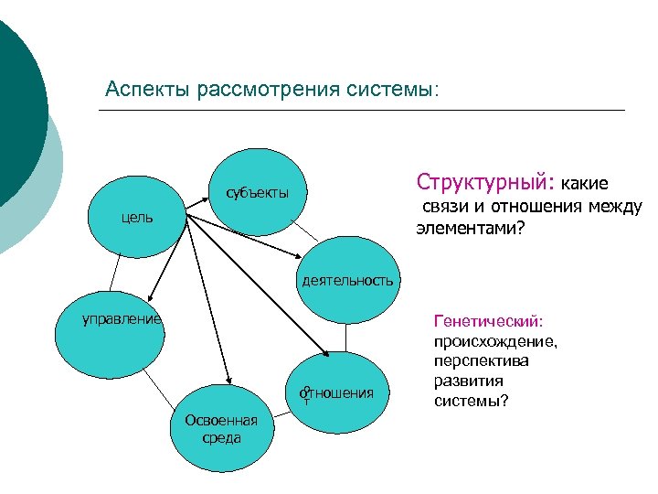 Рассмотреть аспекты. Связи между элементами системы какие. Аспекты связи субъекта и знания. Аспекты системы. Аспекты рассмотрения это.