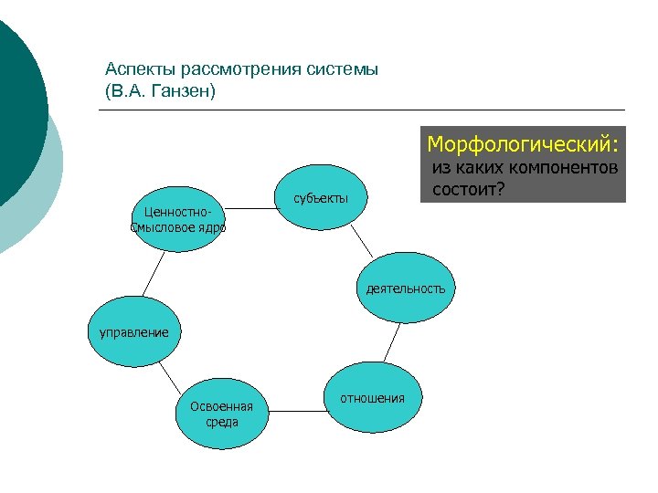 Аспекты рассмотрения системы (В. А. Ганзен) Морфологический: Ценностно. Смысловое ядро из каких компонентов состоит?