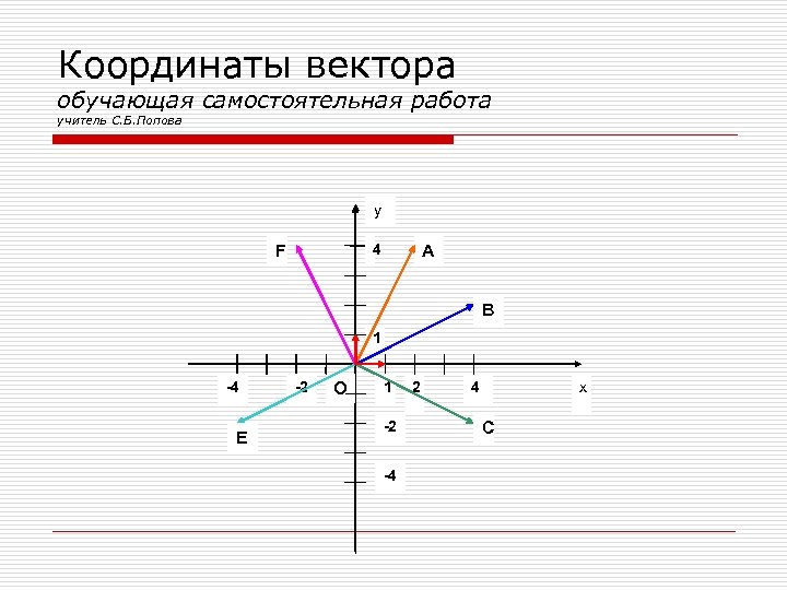 Самостоятельная работа координаты. Координаты вектора самостоятельная. Координаты самостоятельная работа. Самостоятельная работа векторы. Координаты вектора самостоятельная работа 9 класс.