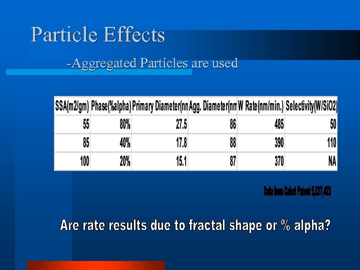 Particle Effects -Aggregated Particles are used 