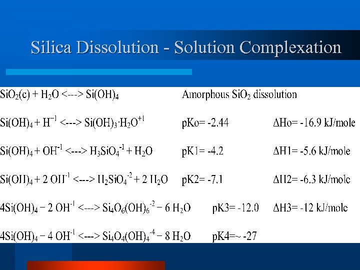 Silica Dissolution - Solution Complexation 