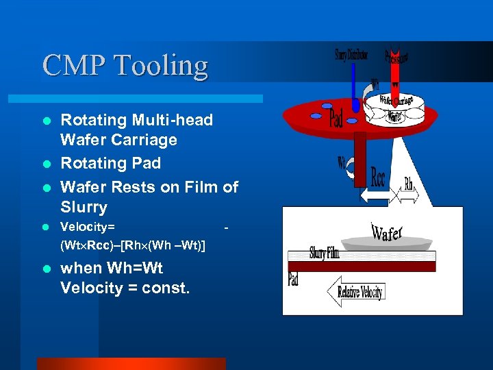 CMP Tooling Rotating Multi-head Wafer Carriage l Rotating Pad l Wafer Rests on Film