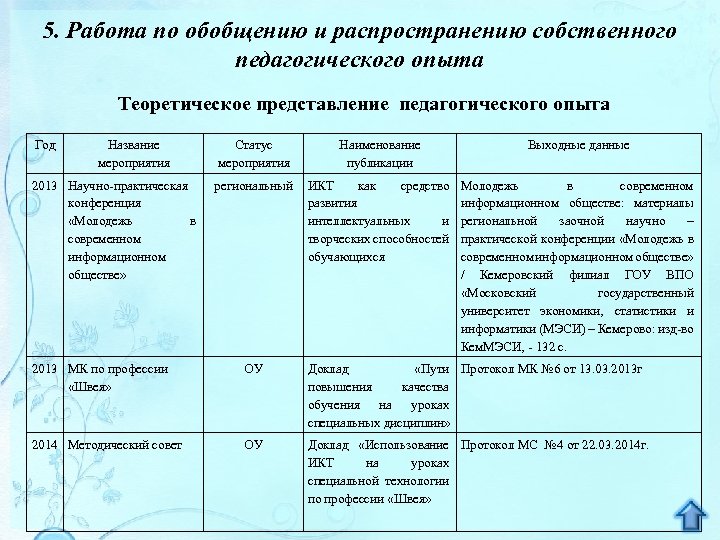 5. Работа по обобщению и распространению собственного педагогического опыта Теоретическое представление педагогического опыта Год