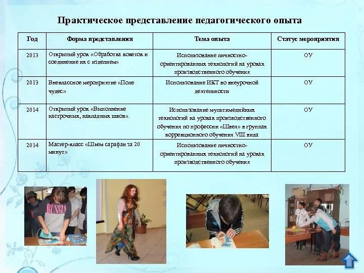 Практическое представление педагогического опыта Год Форма представления Тема опыта Статус мероприятия 2013 Открытый урок
