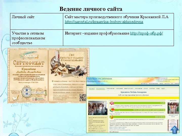 Ведение личного сайта Личный сайт Сайт мастера производственного обучения Красавиной Л. А http: //nsportal.