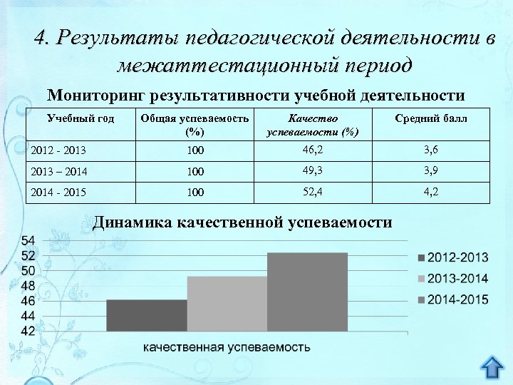 4. Результаты педагогической деятельности в межаттестационный период Мониторинг результативности учебной деятельности Учебный год Общая
