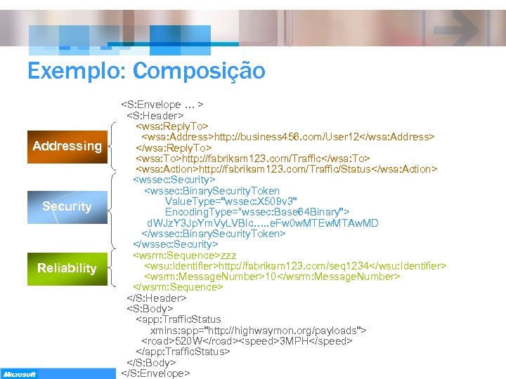 Exemplo: Composição Addressing Security Reliability <S: Envelope … > <S: Header> <wsa: Reply. To>
