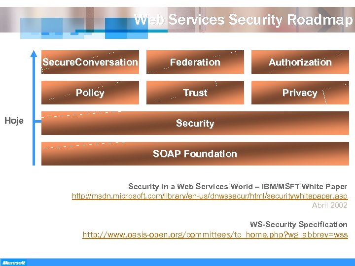 Web Services Security Roadmap Secure. Conversation Authorization Policy Hoje Federation Trust Privacy Security SOAP