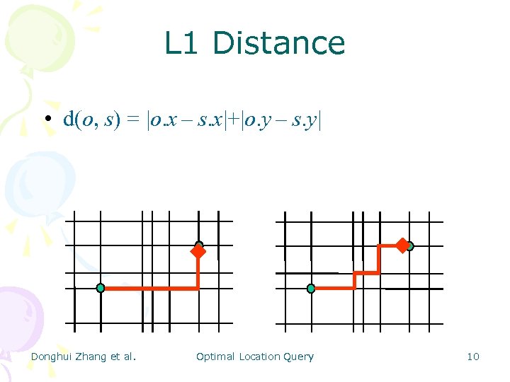 L 1 Distance • d(o, s) = |o. x – s. x|+|o. y –