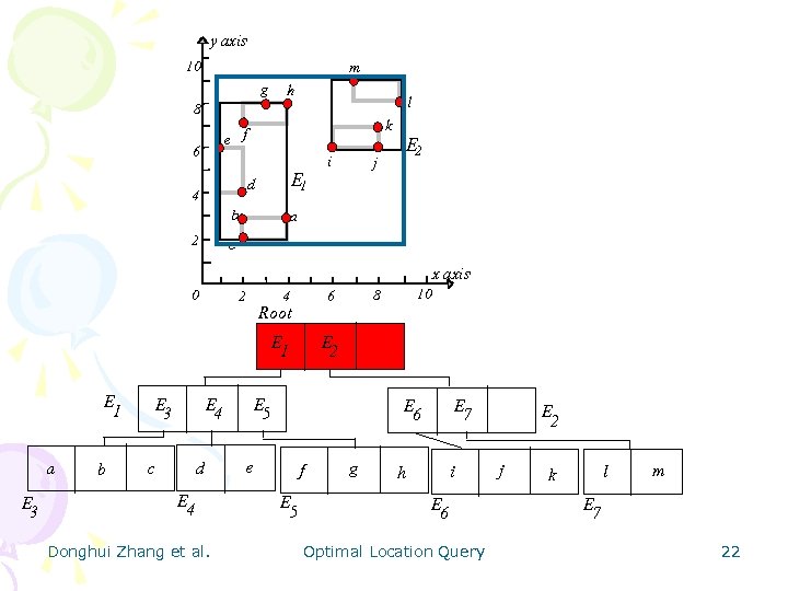 y axis 10 m g h l 8 k e f 6 E 1