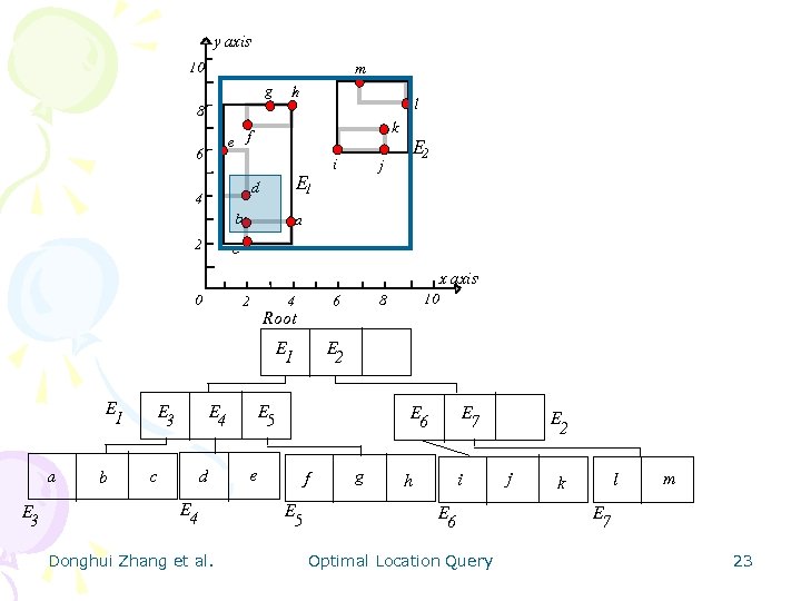 y axis 10 m g h l 8 k e f 6 E 1