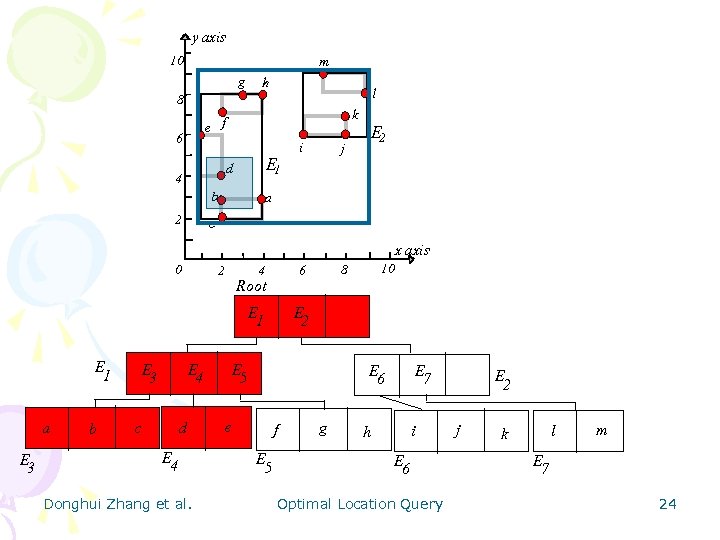 y axis 10 m g h l 8 k e f 6 E 1
