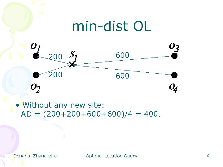 min-dist OL 200 600 • Without any new site: AD = (200+600+600)/4 = 400.
