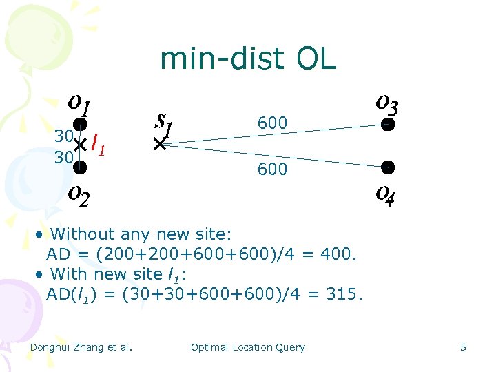 min-dist OL 30 30 l 1 600 • Without any new site: AD =