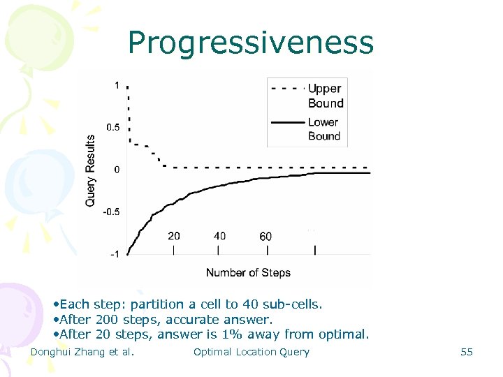 Progressiveness • Each step: partition a cell to 40 sub-cells. • After 200 steps,