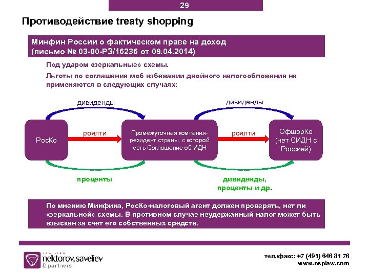 29 Противодействие treaty shopping Минфин России о фактическом праве на доход (письмо № 03