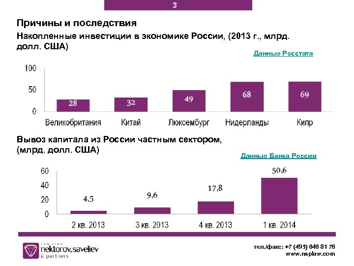 3 Причины и последствия Накопленные инвестиции в экономике России, (2013 г. , млрд. долл.