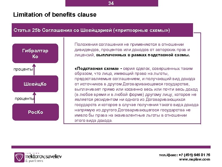 34 Limitation of benefits clause Статья 25 b Соглашения со Швейцарией ( «притворные схемы»
