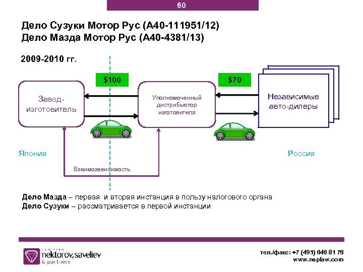 60 Дело Сузуки Мотор Рус (А 40 -111951/12) Дело Мазда Мотор Рус (А 40