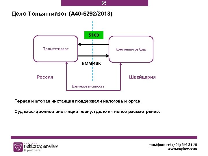 65 Дело Тольяттиазот (А 40 -6292/2013) $100 Тольяттиазот Компания-трейдер аммиак Швейцария Россия Взаимозависимость Первая