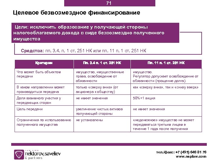 71 Целевое безвозмездное финансирование Цели: исключить образование у получающей стороны налогооблагаемого дохода в виде