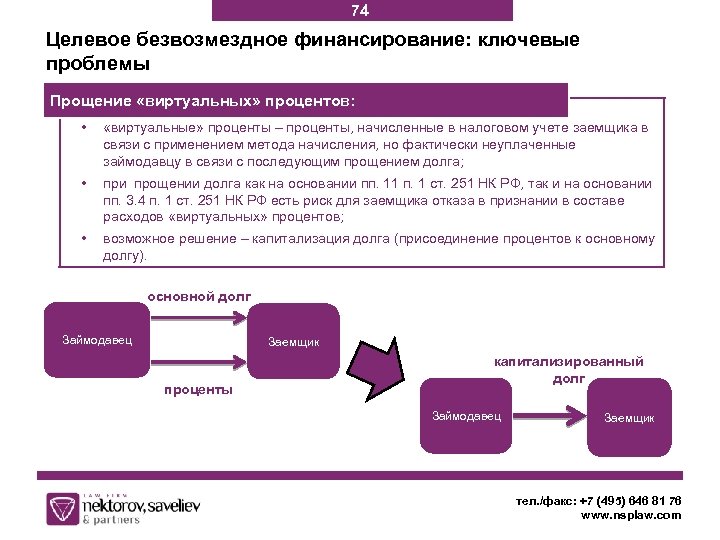 74 Целевое безвозмездное финансирование: ключевые проблемы Прощение «виртуальных» процентов: • «виртуальные» проценты – проценты,