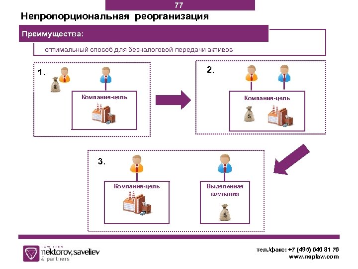 77 Непропорциональная реорганизация Преимущества: оптимальный способ для безналоговой передачи активов 2. 1. Компания-цель 3.