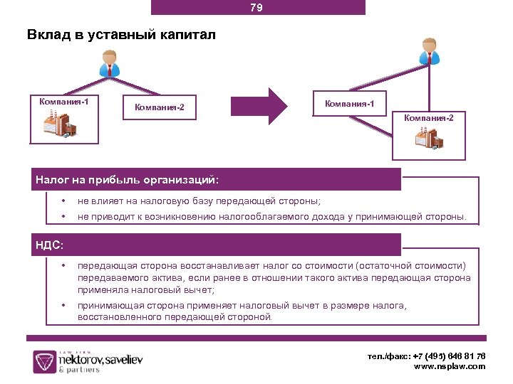 79 Вклад в уставный капитал Компания-1 Компания-2 Налог на прибыль организаций: • не влияет