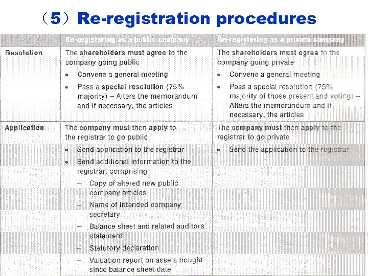 （5）Re-registration procedures 