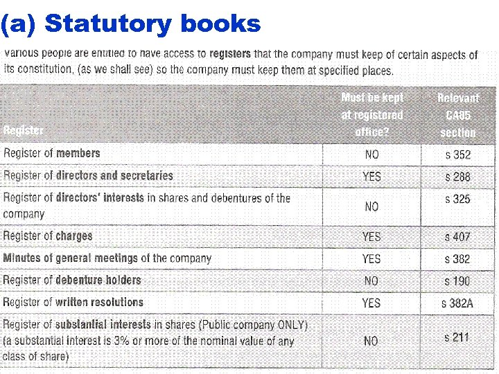 (a) Statutory books 