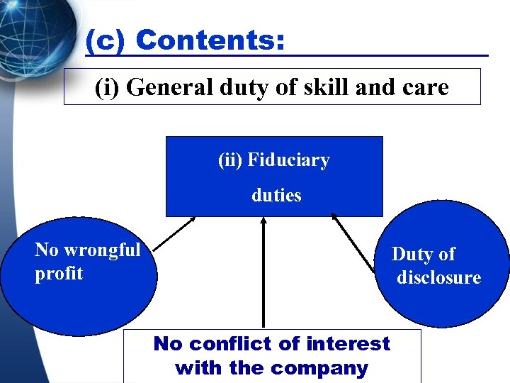 (c) Contents: (ⅰ) General duty of skill and care (ⅱ) Fiduciary duties No wrongful