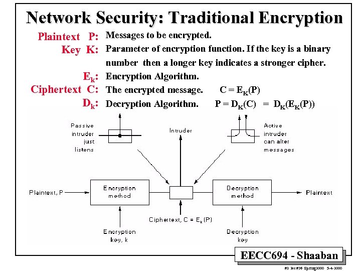 Network Security: Traditional Encryption Plaintext P: Messages to be encrypted. Key K: Parameter of