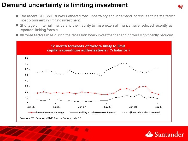 Demand uncertainty is limiting investment n The recent CBI SME survey indicated that ‘uncertainty