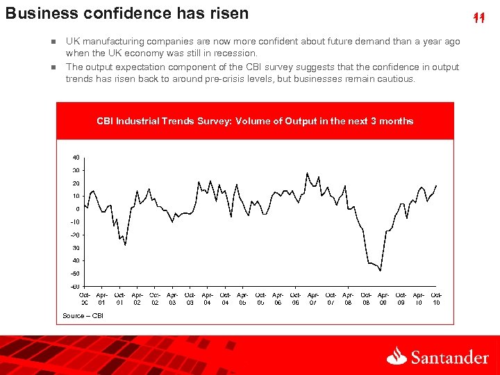 Business confidence has risen n n UK manufacturing companies are now more confident about
