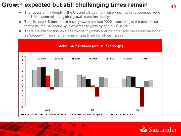 Growth expected but still challenging times remain The recession hit deeply in the UK
