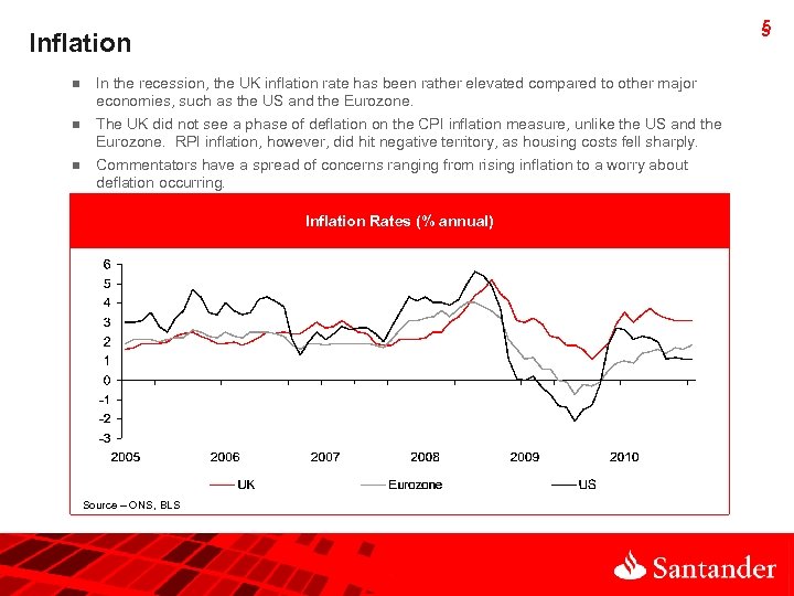 5 5 Inflation n In the recession, the UK inflation rate has been rather