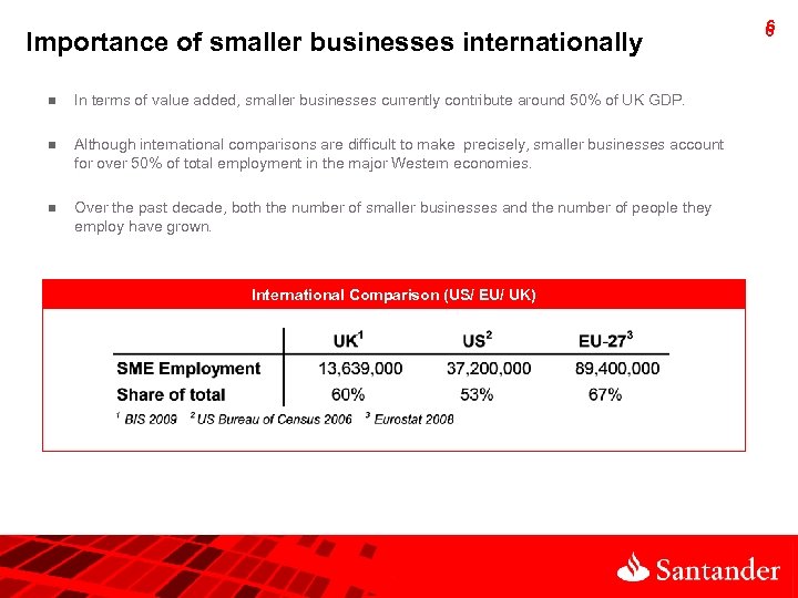 Importance of smaller businesses internationally n In terms of value added, smaller businesses currently