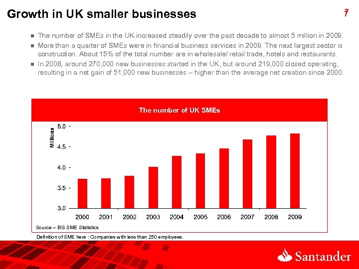 Growth in UK smaller businesses n n n 7 7 The number of SMEs