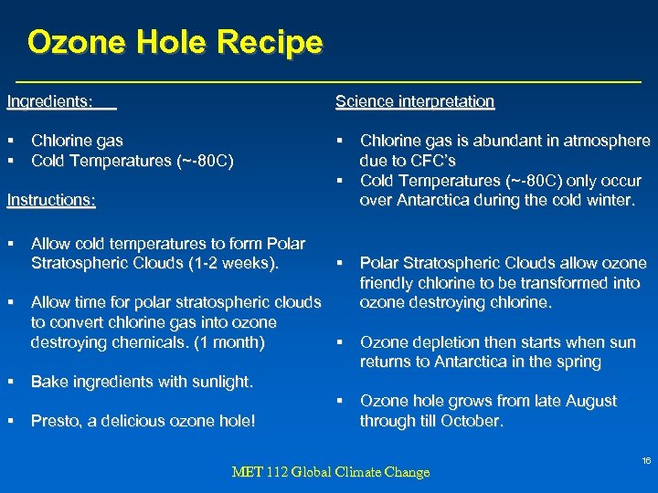 Ozone Hole Recipe Ingredients: Science interpretation § Chlorine gas § Cold Temperatures (~-80 C)