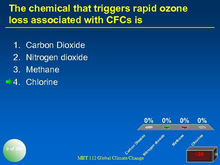 The chemical that triggers rapid ozone loss associated with CFCs is 1. 2. 3.