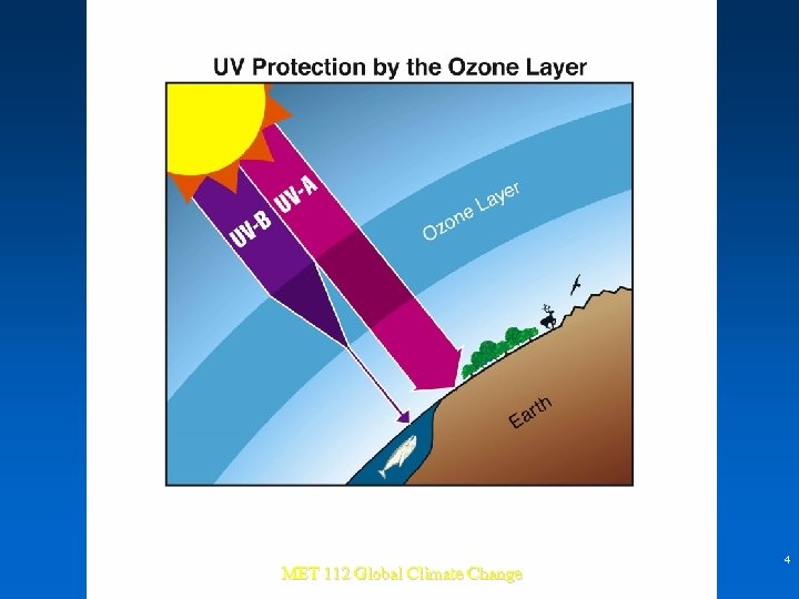 MET 112 Global Climate Change 4 