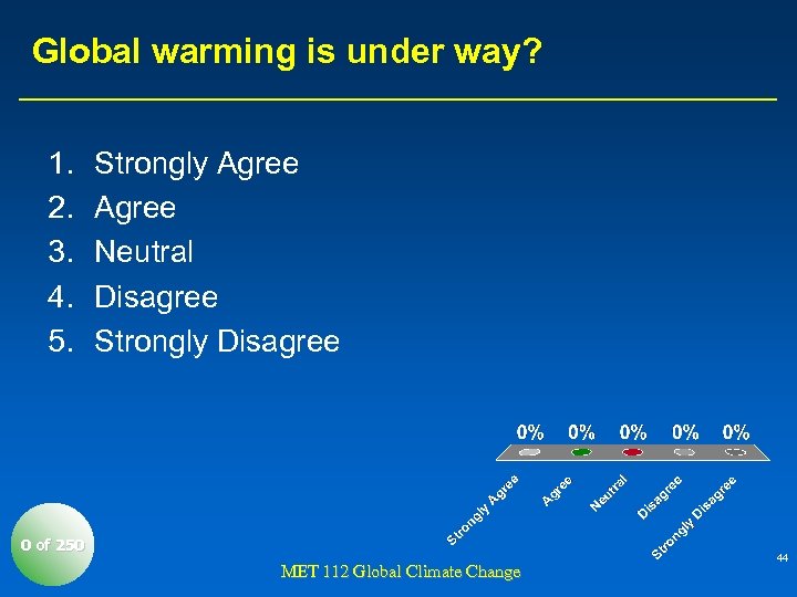 Global warming is under way? 1. 2. 3. 4. 5. Strongly Agree Neutral Disagree