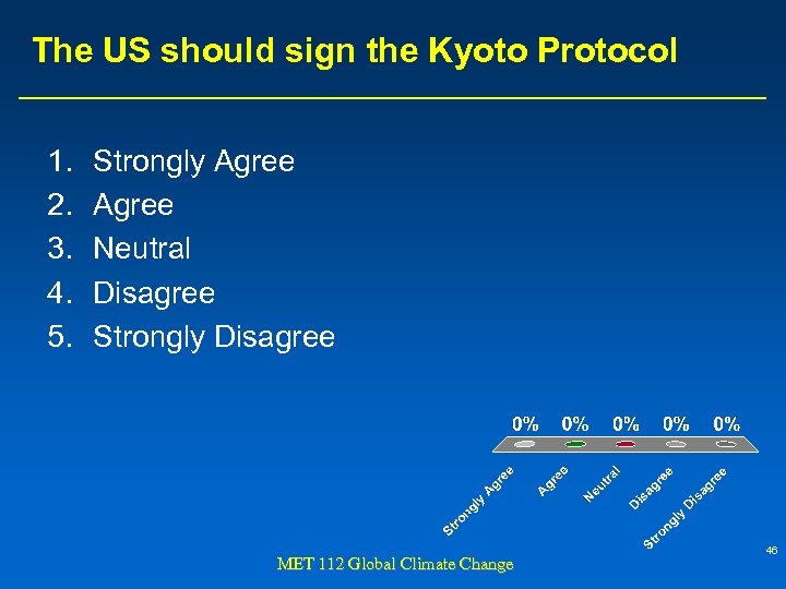 The US should sign the Kyoto Protocol 1. 2. 3. 4. 5. Strongly Agree