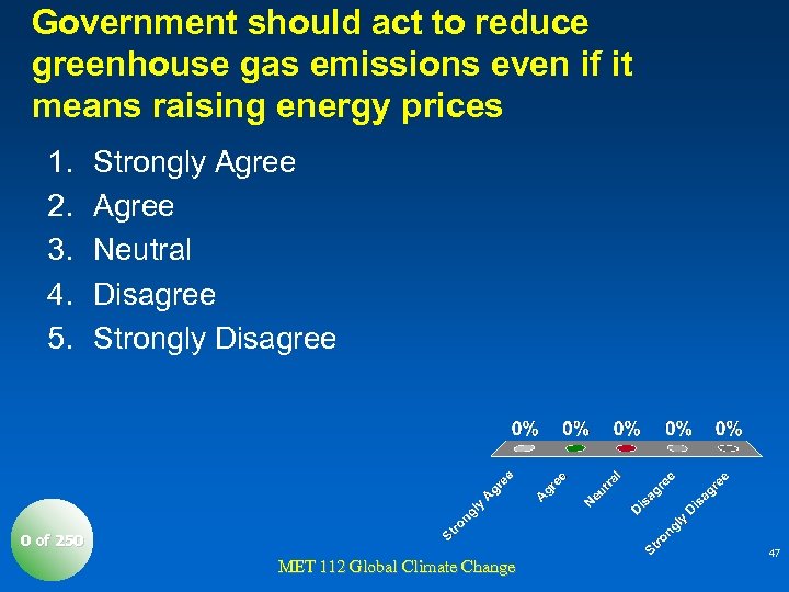 Government should act to reduce greenhouse gas emissions even if it means raising energy