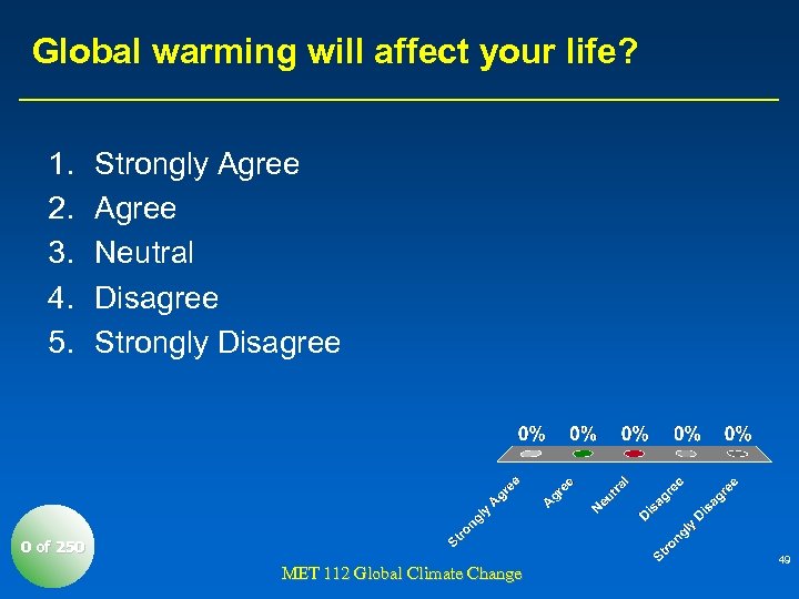 Global warming will affect your life? 1. 2. 3. 4. 5. Strongly Agree Neutral