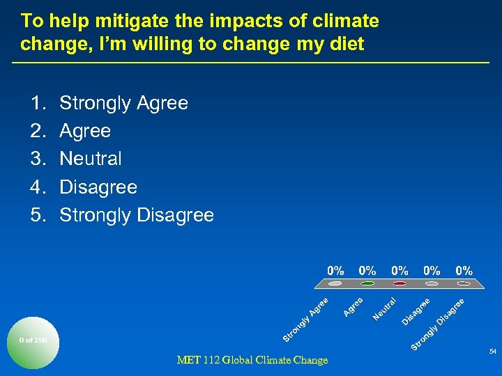 To help mitigate the impacts of climate change, I’m willing to change my diet