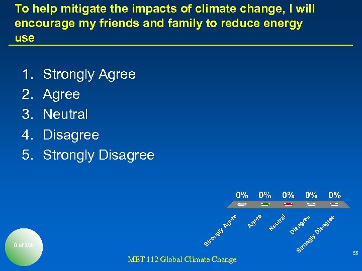 To help mitigate the impacts of climate change, I will encourage my friends and