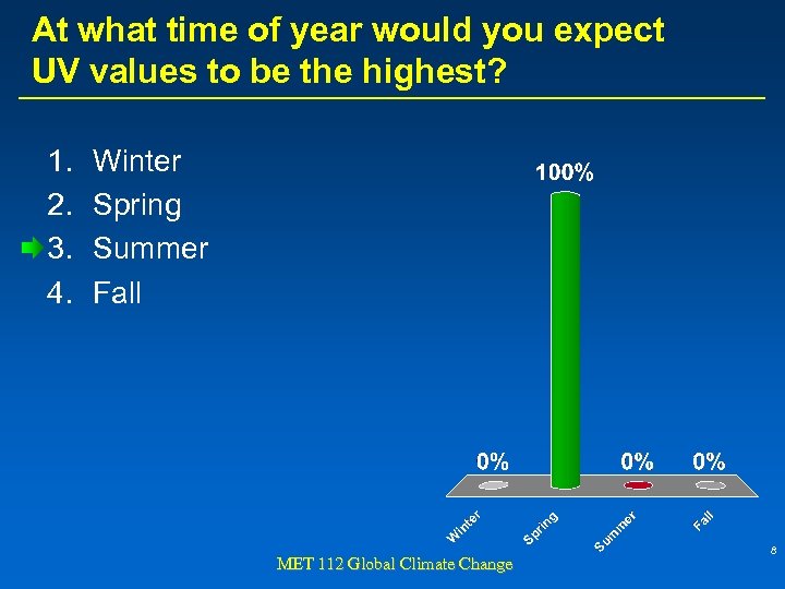 At what time of year would you expect UV values to be the highest?